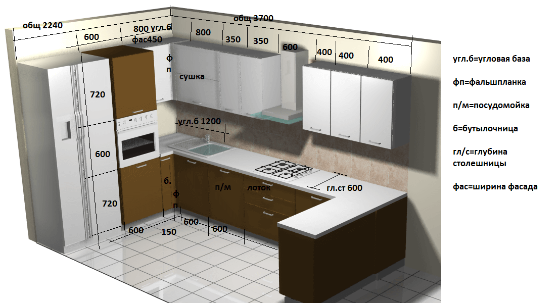 Кухня насколько. Высота кухонной столешницы стандарт для кухни 80. Стандартная ширина столешницы для кухни. Размер столешницы стандарт. Ширина столешницы для кухни стандартные Размеры.